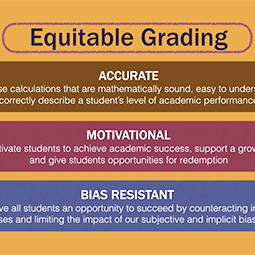 Equitable Grading Equitable Grading