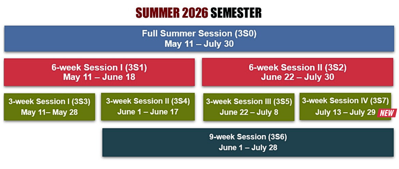Full Summer Session (3S0) May 11 - July 30 Exams July 31 and August 1 6-Week Session I (3S1) May 11 - June 18 Exams June 19 and 20 6-Week Session II (3S2) June 22 - July 30 Exams July 31 and August 1 3-Week Session I (3S3) May 11 - May 28 Exams May 29 3-Week Session II (3S4) June 1 - June 17 Exams June 19 3-Week Session III (3S5) June 22 – July 8 Exams July 10 3-Week Session IV (3S7) July 13 - July 29 Exams July 31 9-Week Session (3S6) June 1 - July 28; Exams July 31 and August 1