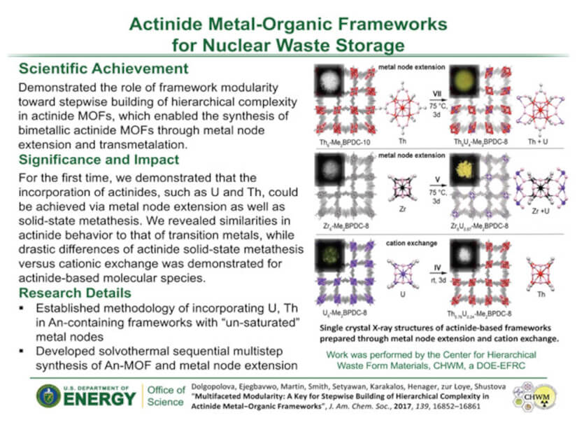 Multofaceted Modularity