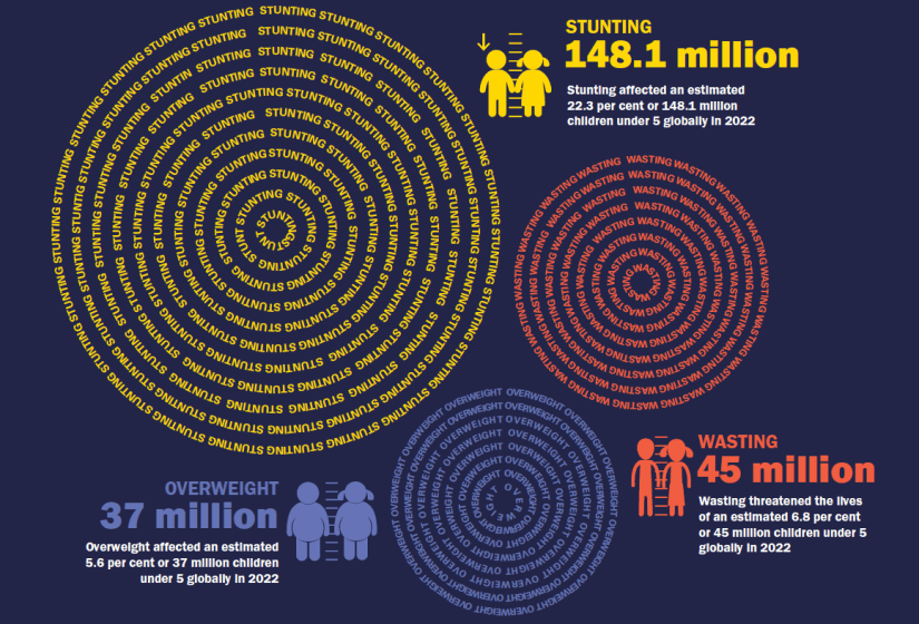 malnutrition report cover